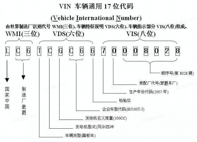 车辆车架号出厂日期怎么看_58汽车