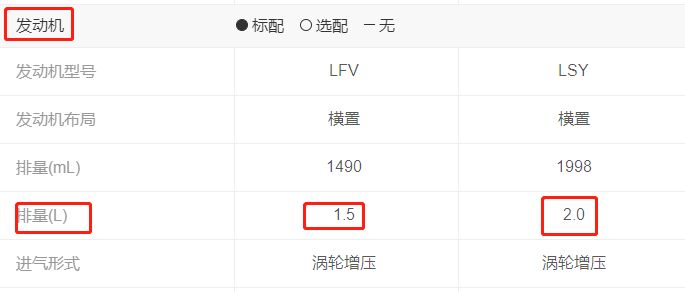 迈锐宝加什么油_58汽车